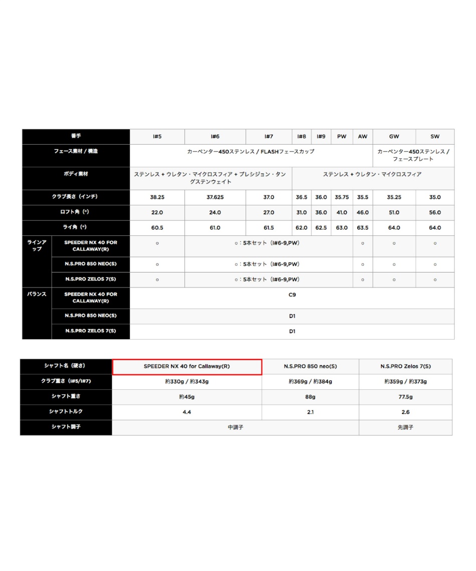 キャロウェイ(Callaway) 単品アイアン ローグ ST MAX SPEEDER NX 40