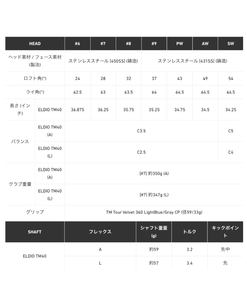 TaylorMade TM40 ゴルフシャフト FLEX L Taylormade Golf Ladies Womens Qi Iron #6 L Flex ELDIO TM40