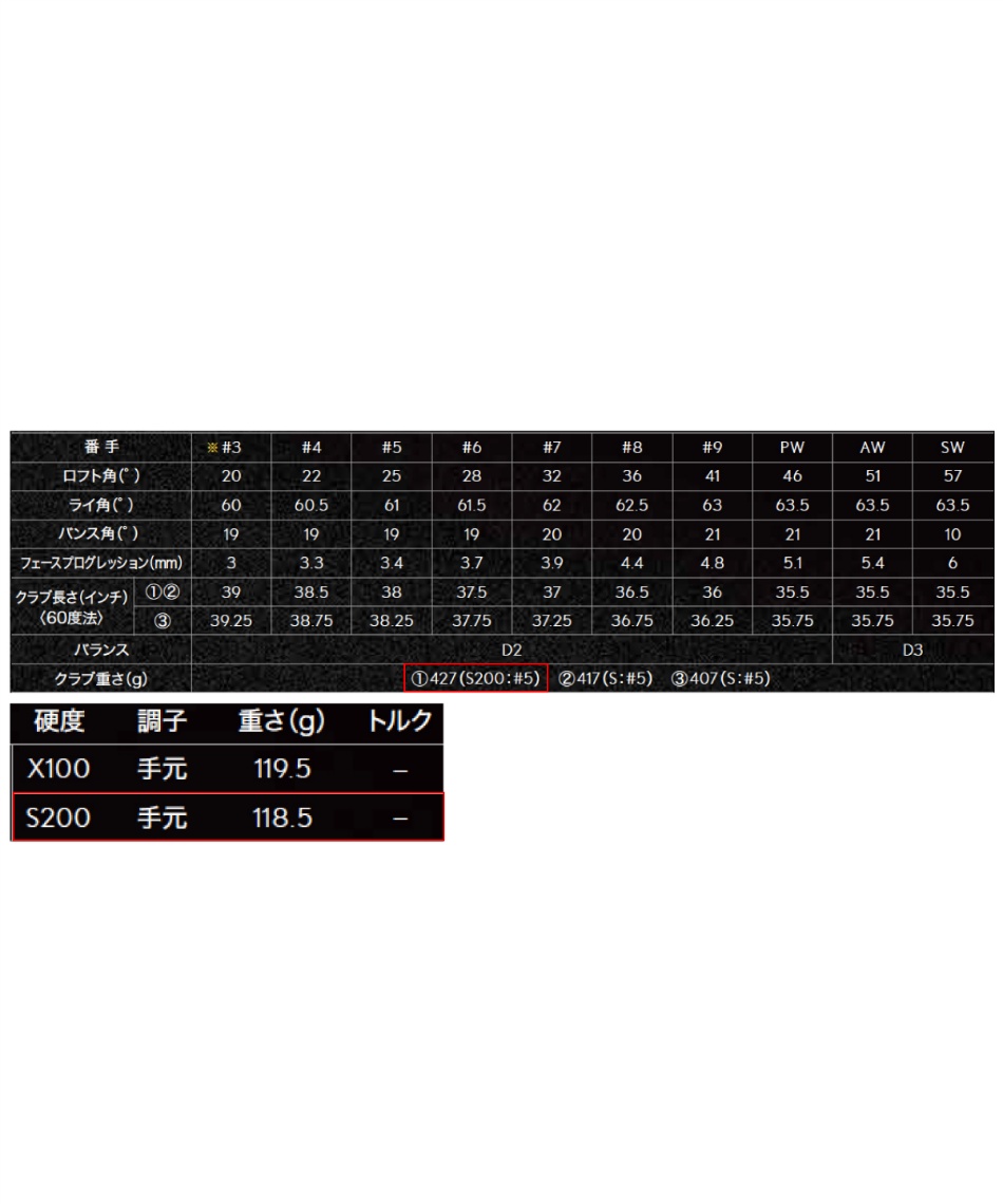ゴルフクラブ アイアンセット 6本組ZXi7 IRON ダイナミック