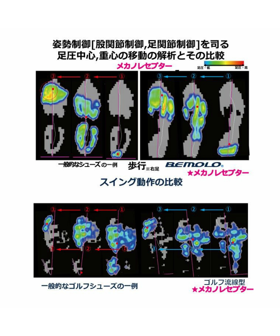 ビモロゴルフ 流線型 ビモロ(BeMoLo) ゴルフシューズ スパイクレス ビモロゴルフ