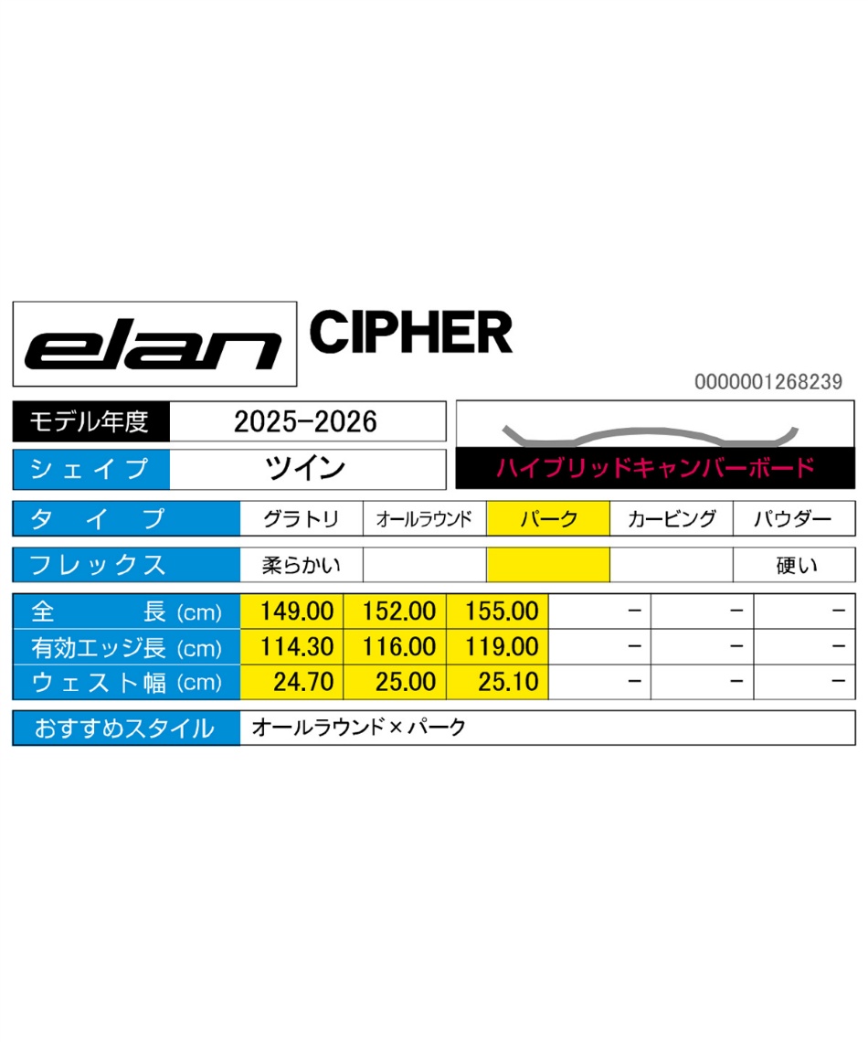 エラン(ELAN) スノーボード 板 サイファー CIPHER パーク | スポーツ