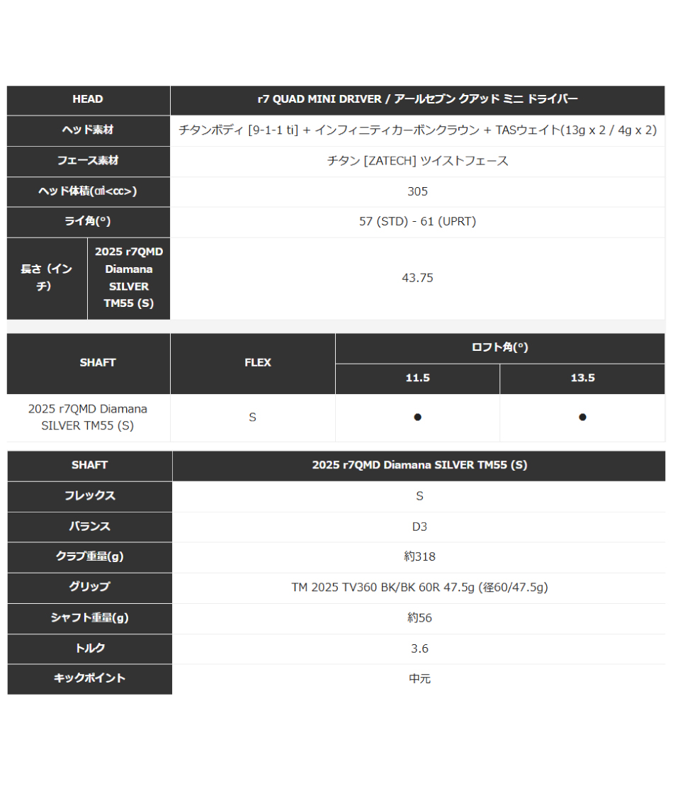 ゴルフクラブ ドライバー アールセブン クアッド ミニドライバー