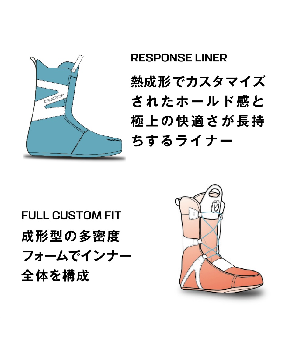 サロモン(SALOMON) スノーボードブーツ ダイヤルタイプ L49165200