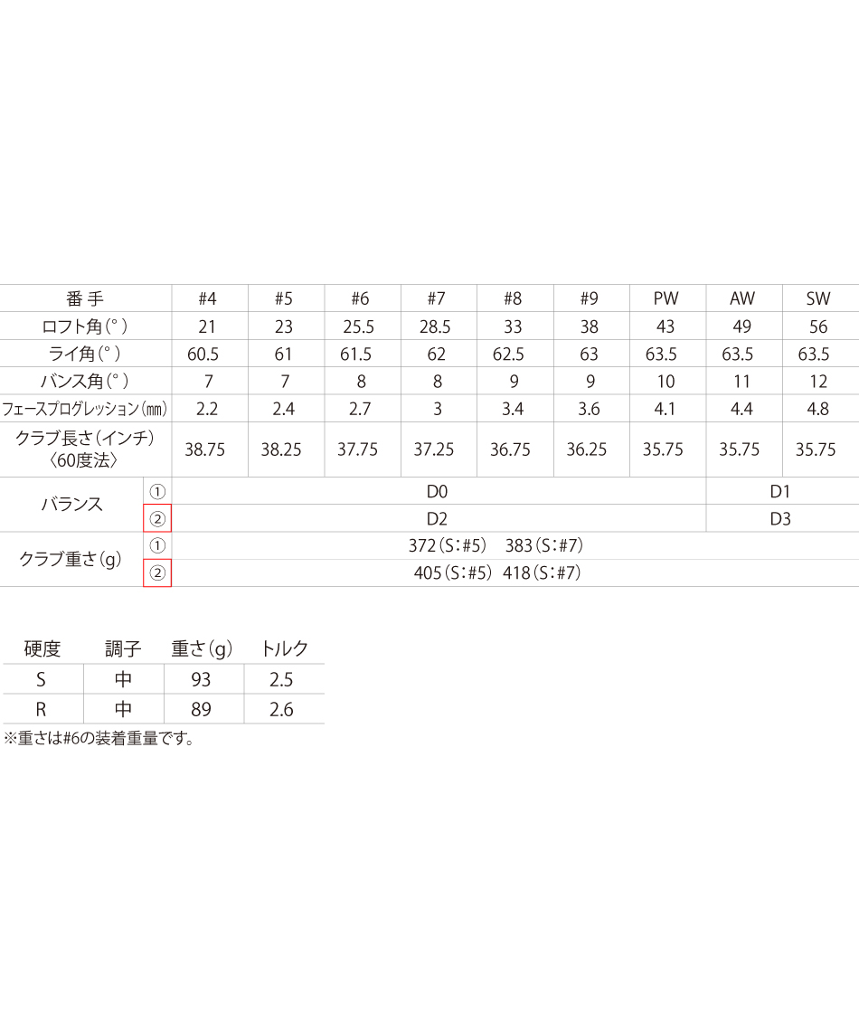 ゴルフクラブ 単品アイアン ゼクシオ 14+ N.S.PRO 950GH neo DST