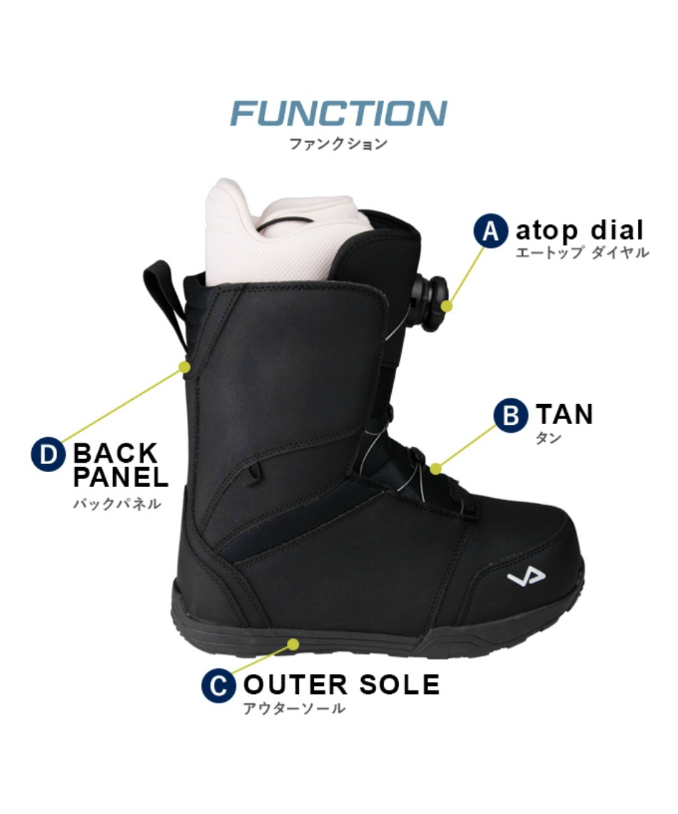 ヘッド(HEAD) スノーボード 3点セット ボード板+ビンディング+ブーツ