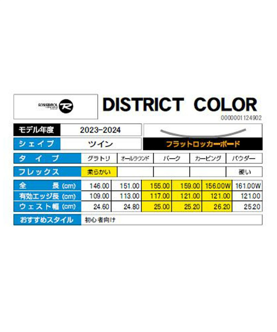 ロシニョール(ROSSIGNOL) スノーボード 2点セット ボード板+