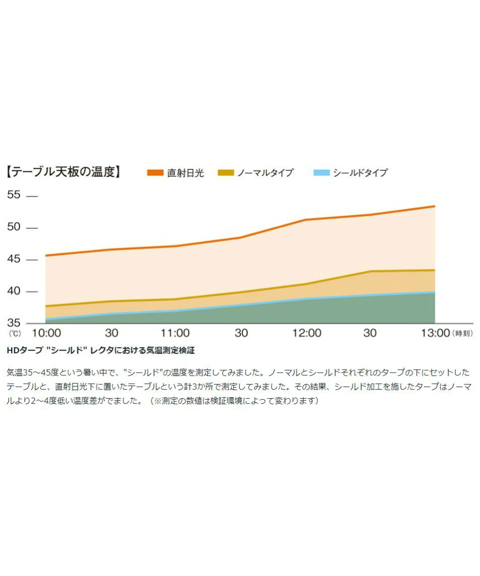 スノーピーク(snow peak) タープ ポール 2点セット ライトタープ