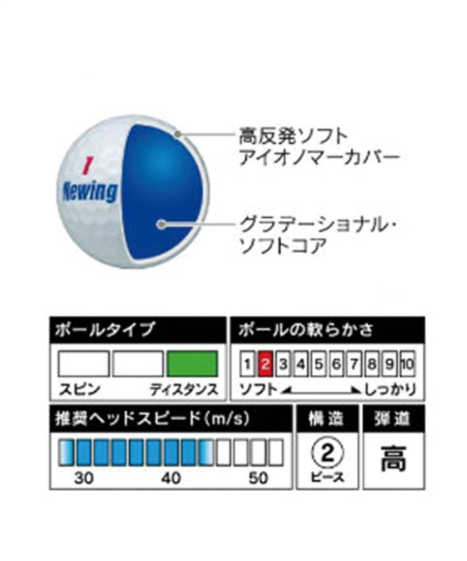 ブリヂストンゴルフ ( BRIDGESTONE GOLF ) ゴルフボール 1ダース 12個入 ニューイングスーパーソフトフィール Newing SUPER SOFT FEEL