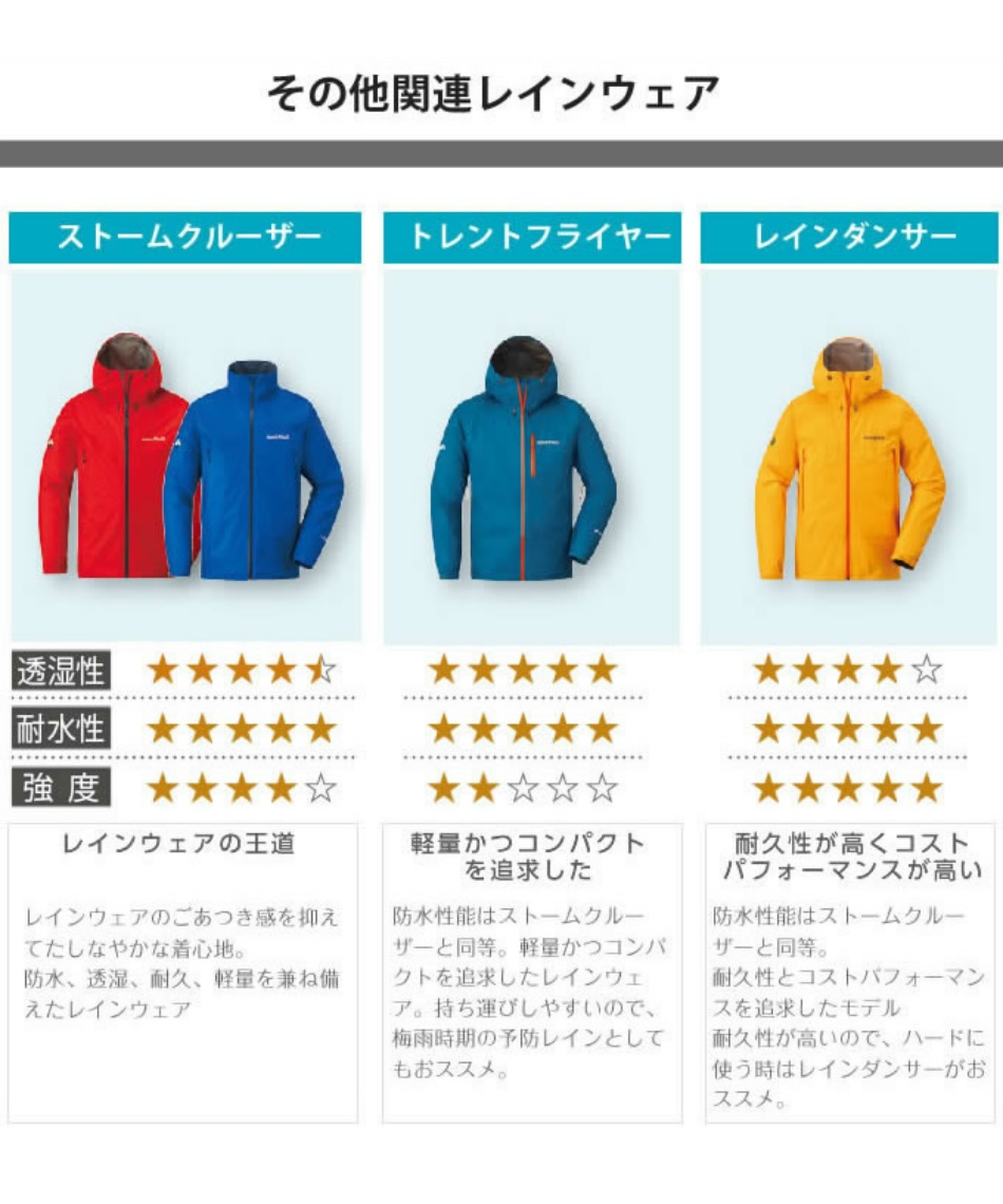 レインウェア サンダーパス ジャケット + サンダーパス パンツ
