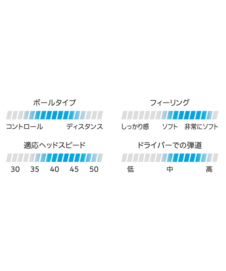 スリクソン(SRIXON) ゴルフボール 1ダース 12個入 ゼットスター