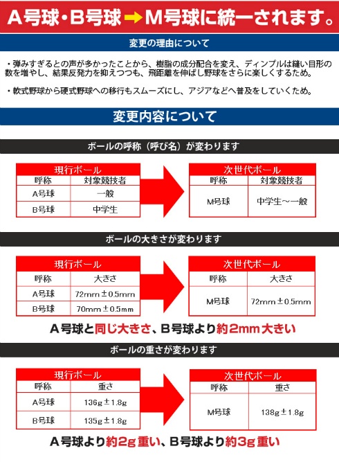 【未使用】軟式ボール TOP-BALL A号 TOP-BALL トップボール 野球 軟式ボール M号 トップボールM号