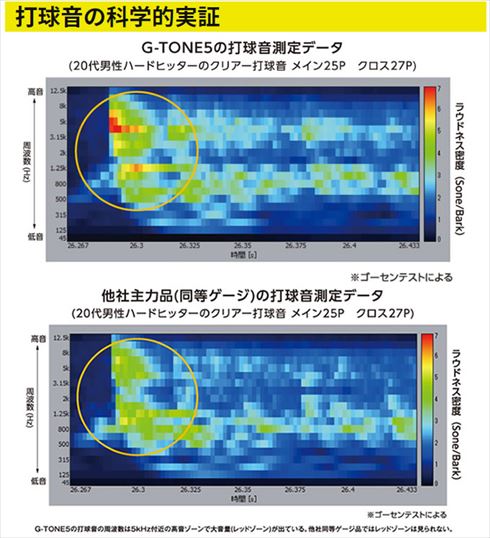 G-TONE5 カラーガット（16張り分） GOSEN（ゴーセン） G-TONE5 ロールガット 220m BS0653 GTONE5 Gトーン