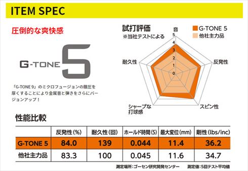GOSEN - ゴーセン　G-TONE 5  バドミントンガット ゴーセン (GOSEN) バドミントンガット G-TONE5 ジートーン5