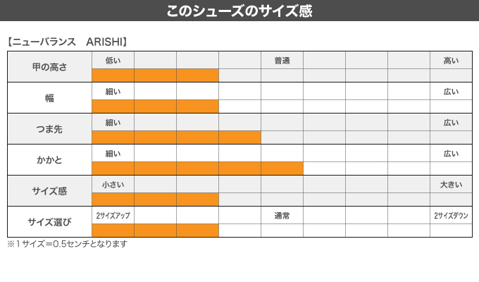 ニューバランス New Balance ランニングシューズ Fresh Foam Arishi Marisls2 D スポーツ用品ならヒマラヤオンラインストア 公式 ニューバランス New Balance ランニングシューズ Fresh Foam Arishi Marisls2 D スポーツ用品ならヒマラヤオンラインストア 公式