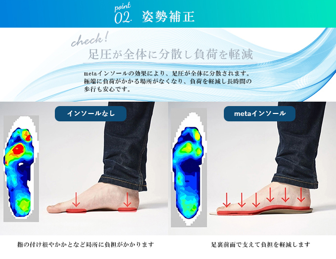 マドラス(madras) インソール 歩行の質を上げる metaインソール ZPMETA