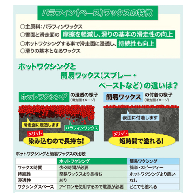 簡易ワックスセット トライアルワクシングセット JB0015 | スポーツ