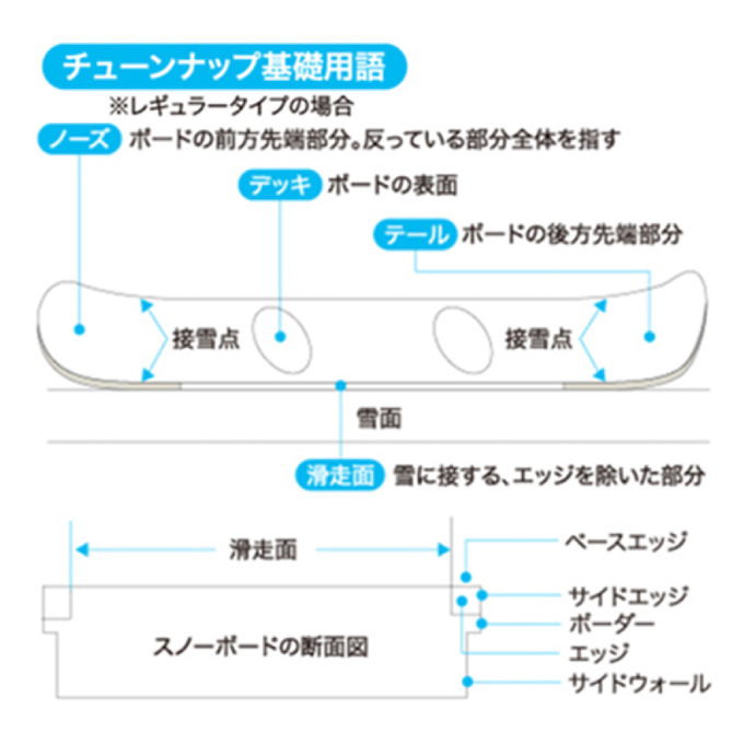 簡易ワックスセット ワクシングキット JB0014 | スポーツ用品なら
