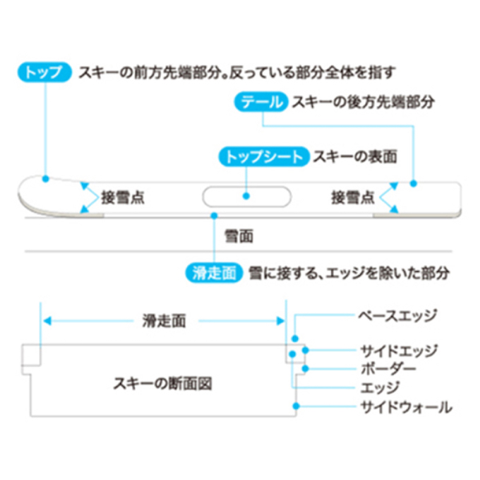 簡易ワックスセット トライアルワクシングセット JB0015 | スポーツ