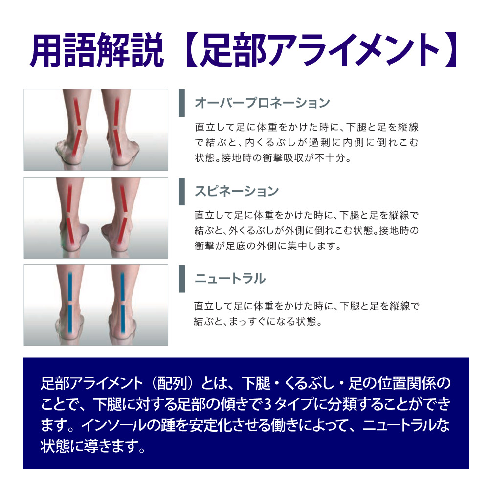 ヒマラヤ ONE STEP｜カスタムインソールオーダーメイド3D足型測定