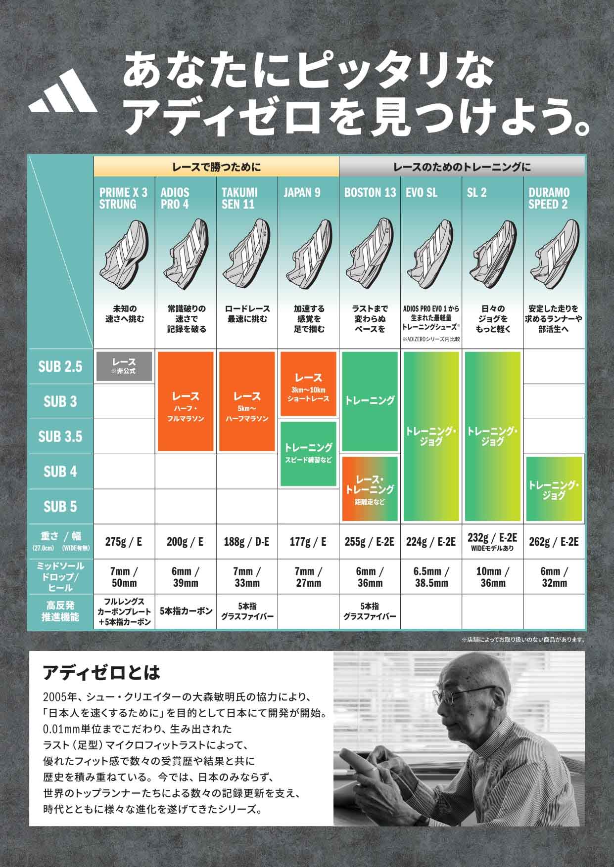 ADIZERO | スポーツ用品ならヒマラヤオンラインストア【公式】